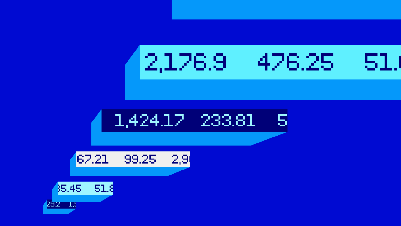 Invesco
